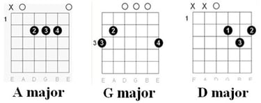 Chords chart: Johnny Cash - If I Were a Carpenter