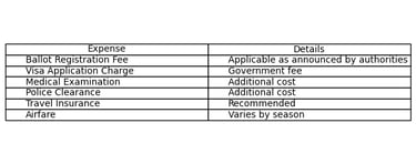 Australia Work and Holiday Visa Fees 2026