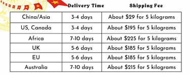 Global Delivery Vietnamese Human Raw Hair Wigs Vietsilkhair