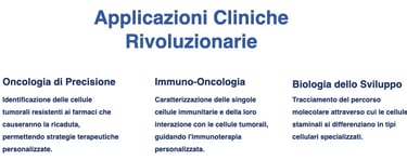 Applicazioni Cliniche Rivoluzionarie