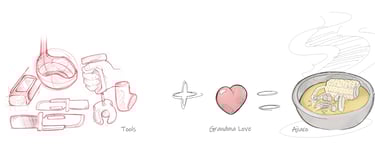 drawing of design concept of kitchen tools