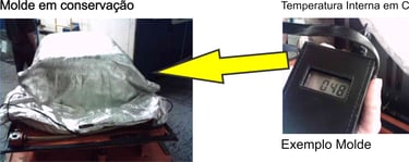 Aquecimento térmico removível para moldes