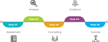 Career Guidance in Pune