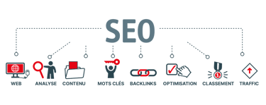 Stratégie de développement SEO