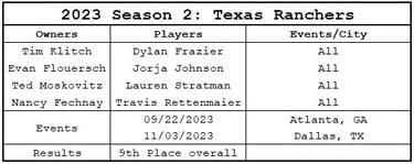 Major League Pickleball 2023 Texas Ranchers Season 2