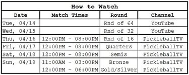 PPA Sacramento Open | How to Watch | Dylan Frazier | Faserna