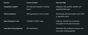 Challenges & Future Innovations