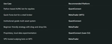 resilient, high-frequency, multi-strategy bots