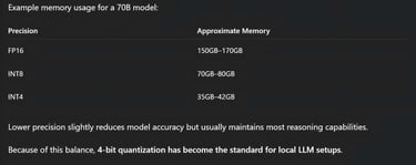 Example memory usage for a 70B model