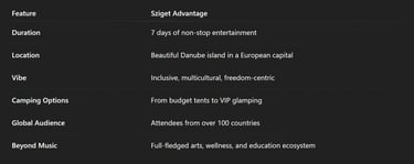 What Makes Sziget Unique?