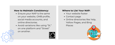 Consistent Name, Address, and Phone Number (NAP))