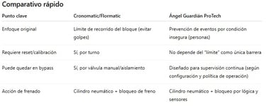 comparativo angel guardian vs cronomatic