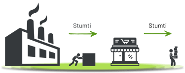 Stūmimo strategija (Push) atsargų valdyme