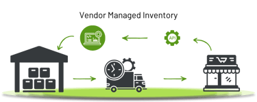 Vendor Managed Inventory (VMI) strategija atsargų valdyme