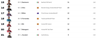 standings championship update motogp 2025
