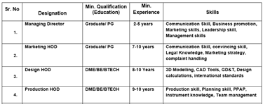 Competency chart, Skills chart
