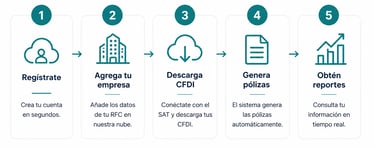 scf cloud
