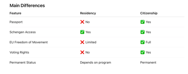 Comprehensive infographic illustrating Malta residency types for 2026. It features an island map hig