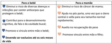 QUADRO COM OS BENEFÍCIOS DA AMAMENTAÇÃO PARA MÃE E PARA O BEBÊ