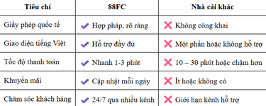 so sánh 88fc và những nhà cái khác