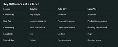 Key Differences at a Glance