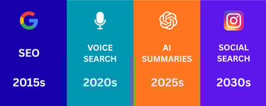 the evolution of search engines