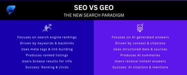 The difference between SEO and GEO