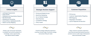 Biofinity services: Critical Insights, Strategic Decision Support, Customer Acquisition