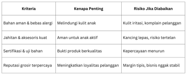Tabel Ringkasan Cepat 5 Alasan Kenapa Baju Anak Harus Punya Standar Ketat | Lemoone