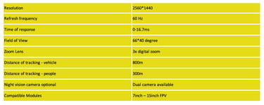 AI Tracking Specifications