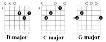 Guitar chords: "Jesus don't want me for a sunbeam" by Nirvana