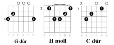 Koncz Zsuzsa - Micimackó akkordok táblázata 1