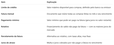 caracteristicas do funcionamento dos cartoes de credito