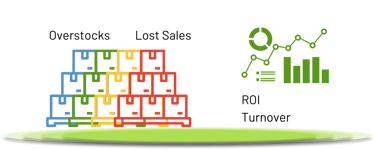 Key functions of Inventory management. FluentSTOCK