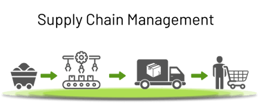 Supply chain management from raw material to the customer. Fluentstock