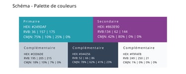 Schéma de palette de couleurs avec les références de couleurs pour utilisations du logo.