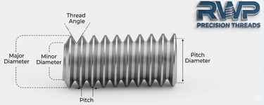 Ravina Fasteners Threaded Rod Manufacturer
