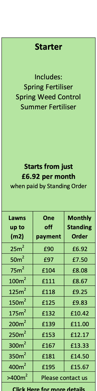 Starter Lawn Care Treatment Programme