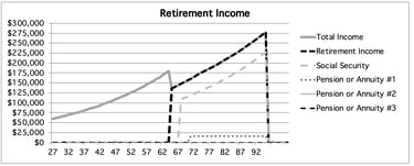 Retirement Checkpoint Spreadsheet income graph