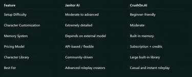 Janitor AI or CrushOn.AI? A Complete Breakdown of Features, Memory, and Pricing