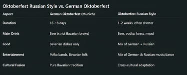 Oktoberfest Russian Style vs. German Oktoberfest