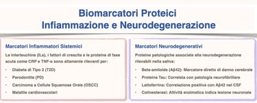 Biomaratorisalivari Nell' Infiammazione e nella Neurodegenerazione
