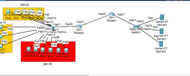 project consisting of a group of devices using VLAN technology by Hussien almelhem