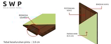 spesifikasi teknis pintu solid wood panel