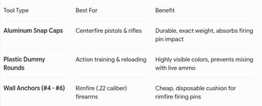 dry fire stats