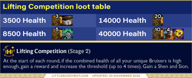 Teamfight Tactics TFT Set 16 Lore & Legends Lifting Competition augment loot table cashout