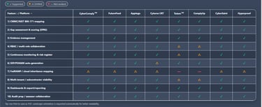 CMMC compliance monthly cost