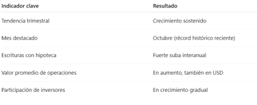 Mercado Inmobiliario