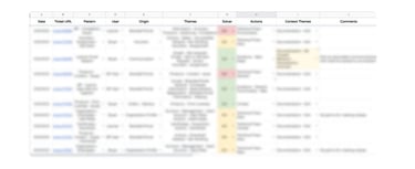thematic analysis blurred example