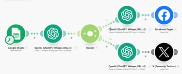 a diagram of a social media platform